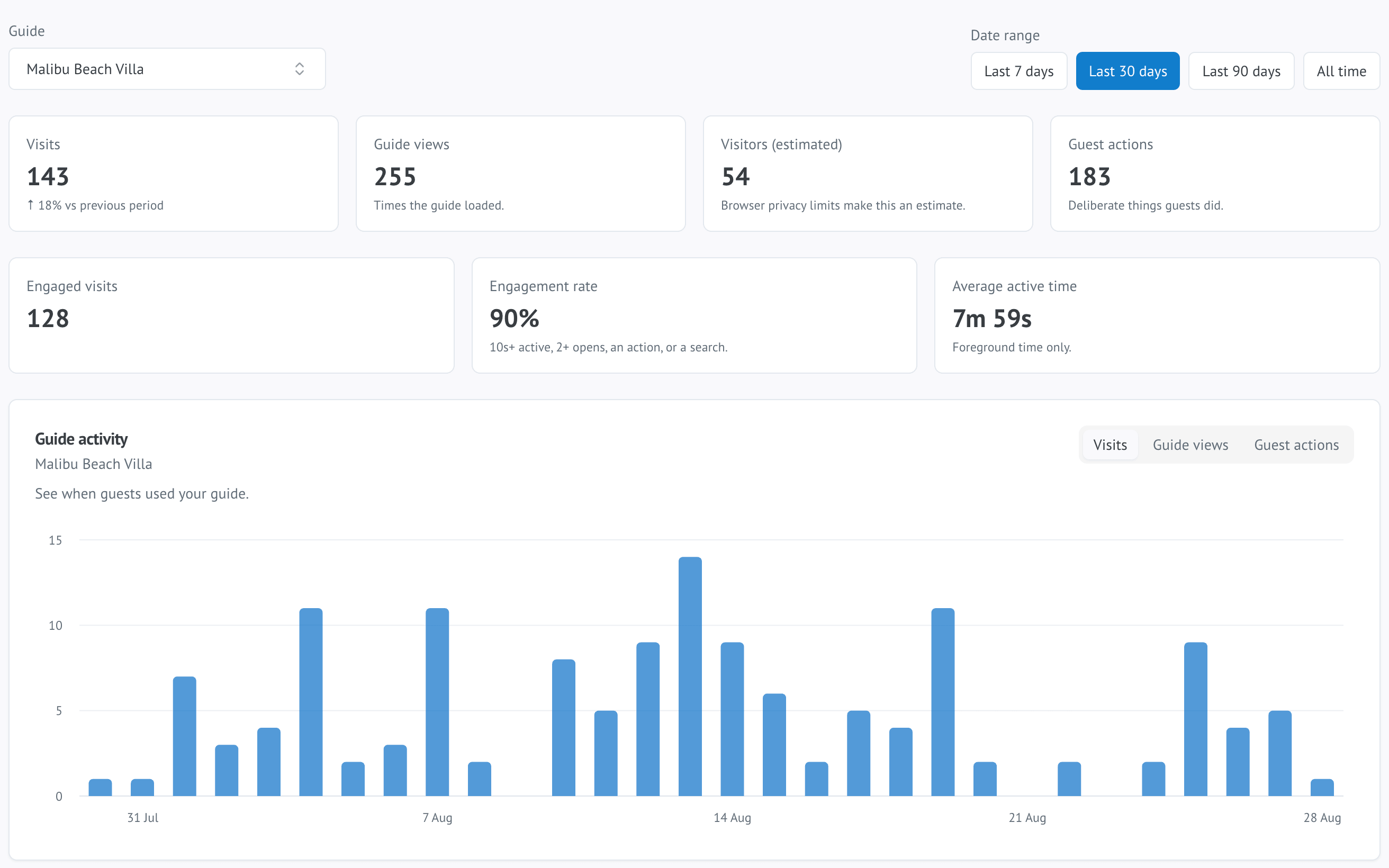 The WelcomeFlo analytics stat cards, showing guide visits, views and engagement